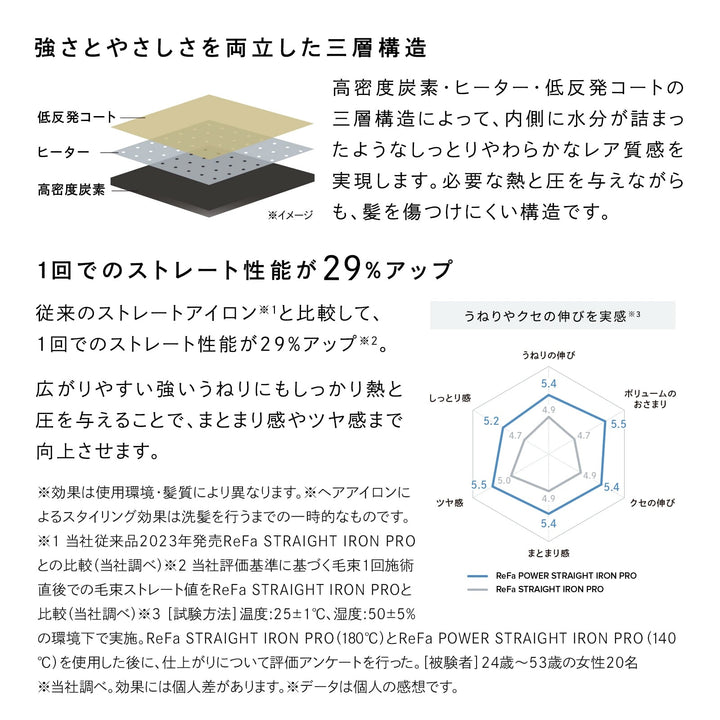 月額5,580円レンタルプラン:ReFa POWER STRAIGHT IRON PRO RE-BS-02A / RE-BS-03A