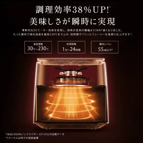 月額3,680円レンタルプラン：COSORI TurboBlaze 6.0L ノンフライヤー コンボ(串ラックセット付) エアフライヤー CAF-DC601-KJPR ゴールド