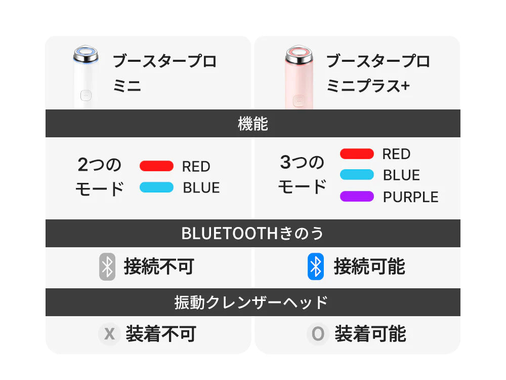 月額1,880円レンタルプラン：メディキューブ AGE-R ブースタープロ ミニプラス 美顔器