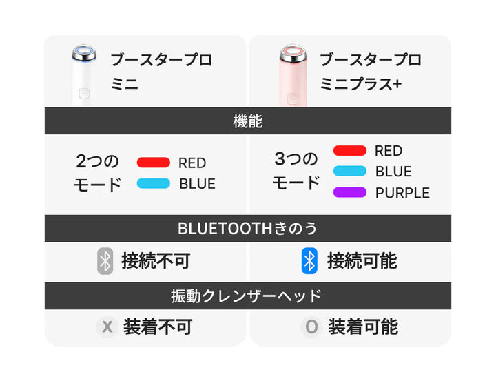 月額1,880円レンタルプラン：メディキューブ AGE-R ブースタープロ ミニプラス 美顔器