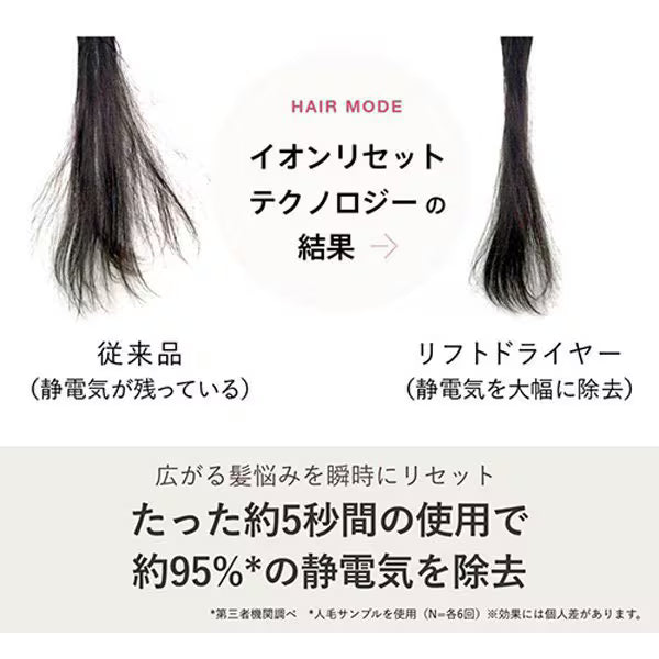 月額5,380円レンタルプラン：ヤーマン リフトドライヤー HC20N1 ゴールド