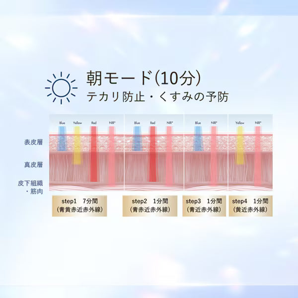 月額16,800円レンタルプラン：CHOUCHOU ザ ラディアンス エステキット（マスク＆ネック）美顔器 CRMN-WH-01-JP