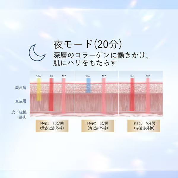 月額16,800円レンタルプラン：CHOUCHOU ザ ラディアンス エステキット（マスク＆ネック）美顔器 CRMN-WH-01-JP