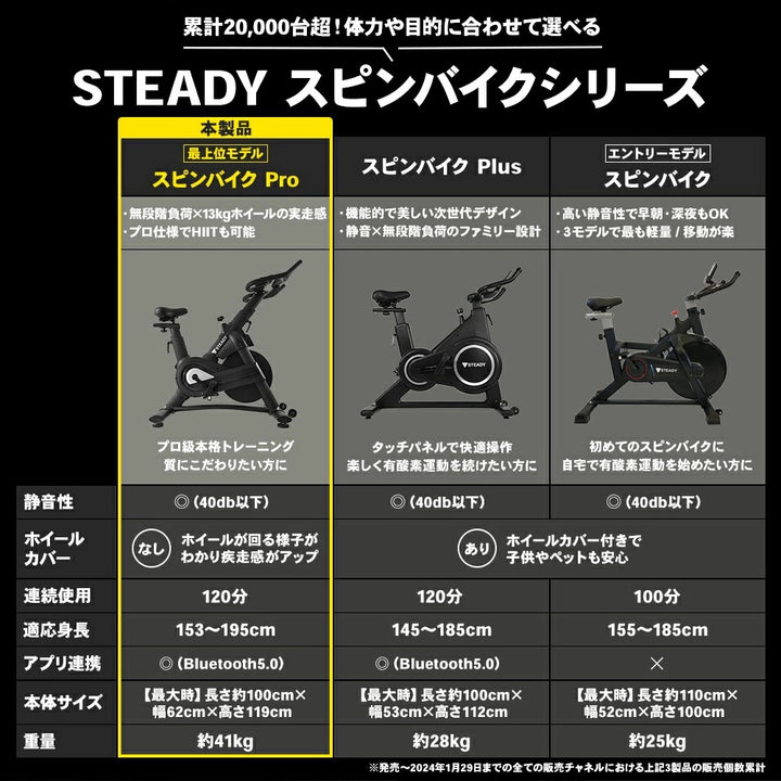 月額8,580円レンタルプラン：STEADY スピンバイクPro 超静音 エアロバイク 上級者 HIIT アプリ連携 ST142 ブラック