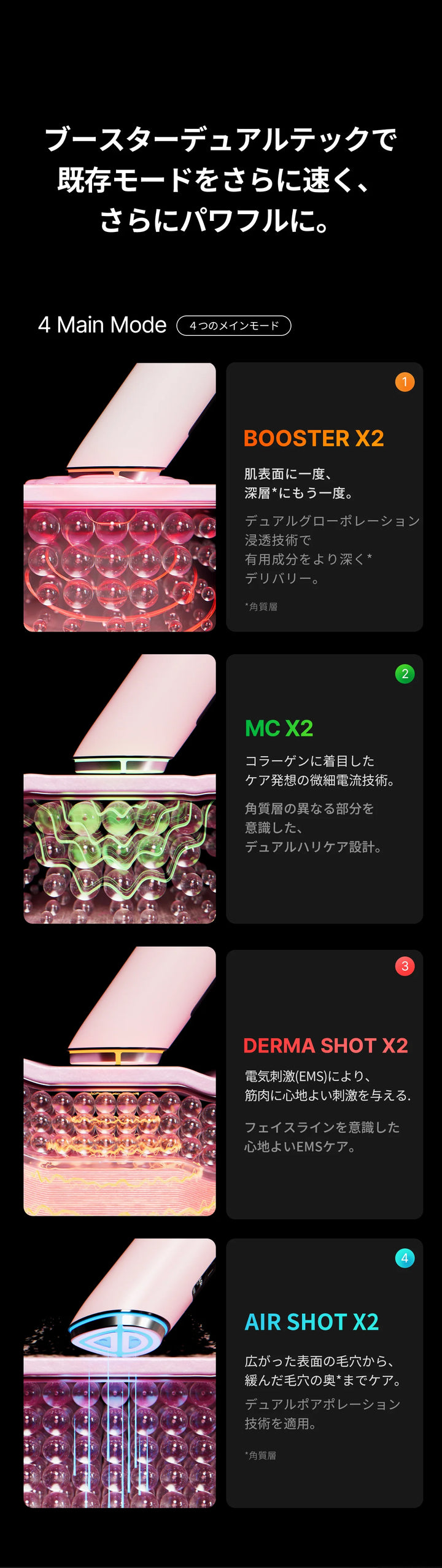 月額4,880円レンタルプラン:メディキューブ ブースタープロX2 美顔器 月額4,880円レンタルプラン:メディキューブ ブースタープロX2 美顔器