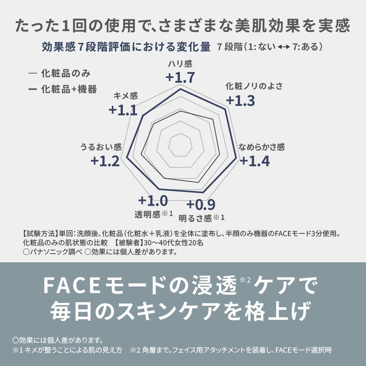 月額5,380円レンタルプラン：パナソニック バイタリフトブラシ EMS 電気ブラシ フェイスケア イオン グレージュ EH-SP60-H