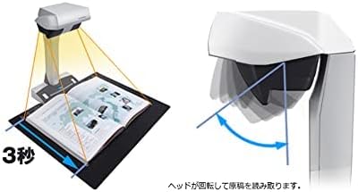 月額9,280円レンタルプラン：リコー PFU ドキュメントスキャナー ScanSnap 高速起動 高速読み取り 高画質 コンパクト 小型 VIテクノロジー SV600 FI-SV600B ホワイト