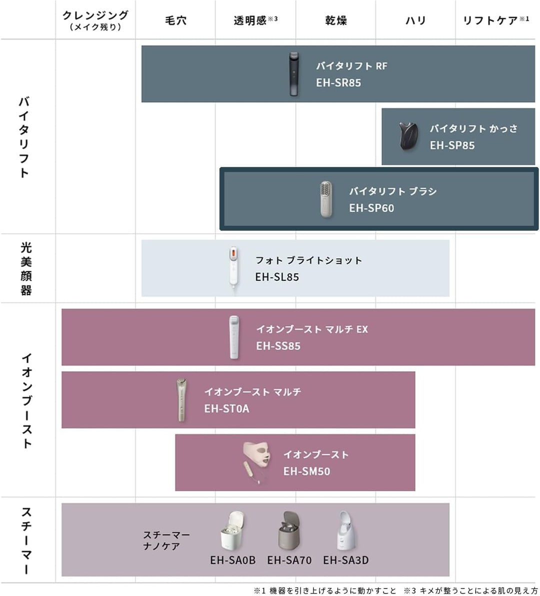 月額5,380円レンタルプラン：パナソニック バイタリフトブラシ EMS 電気ブラシ フェイスケア イオン グレージュ EH-SP60-H