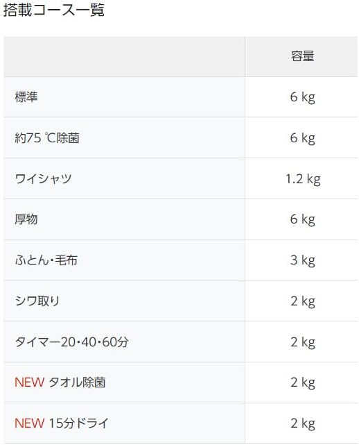 月額9,800円レンタルプラン：パナソニック 衣類乾燥機 6.0kg NH-D605-W ホワイト