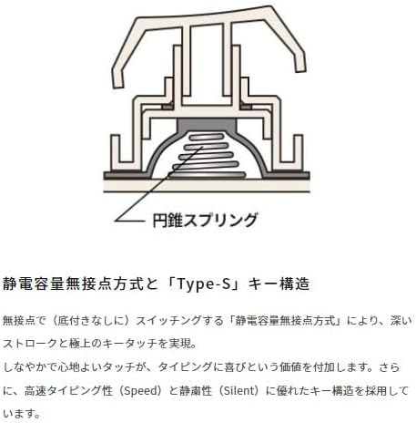 月額5,980円レンタルプラン：HHKB Professional HYBRID Type-S 無刻印（英語配列）キーボード PD-KB800BNS