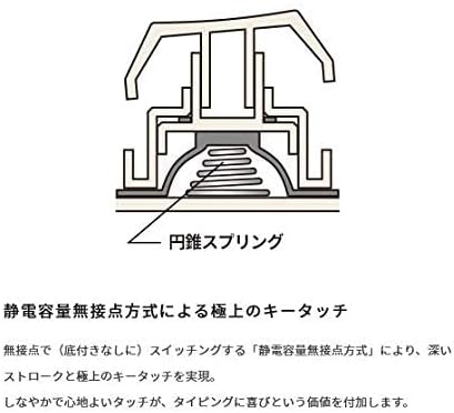 月額5,380円レンタルプラン：HHKB Professional HYBRID PD-KB820BS