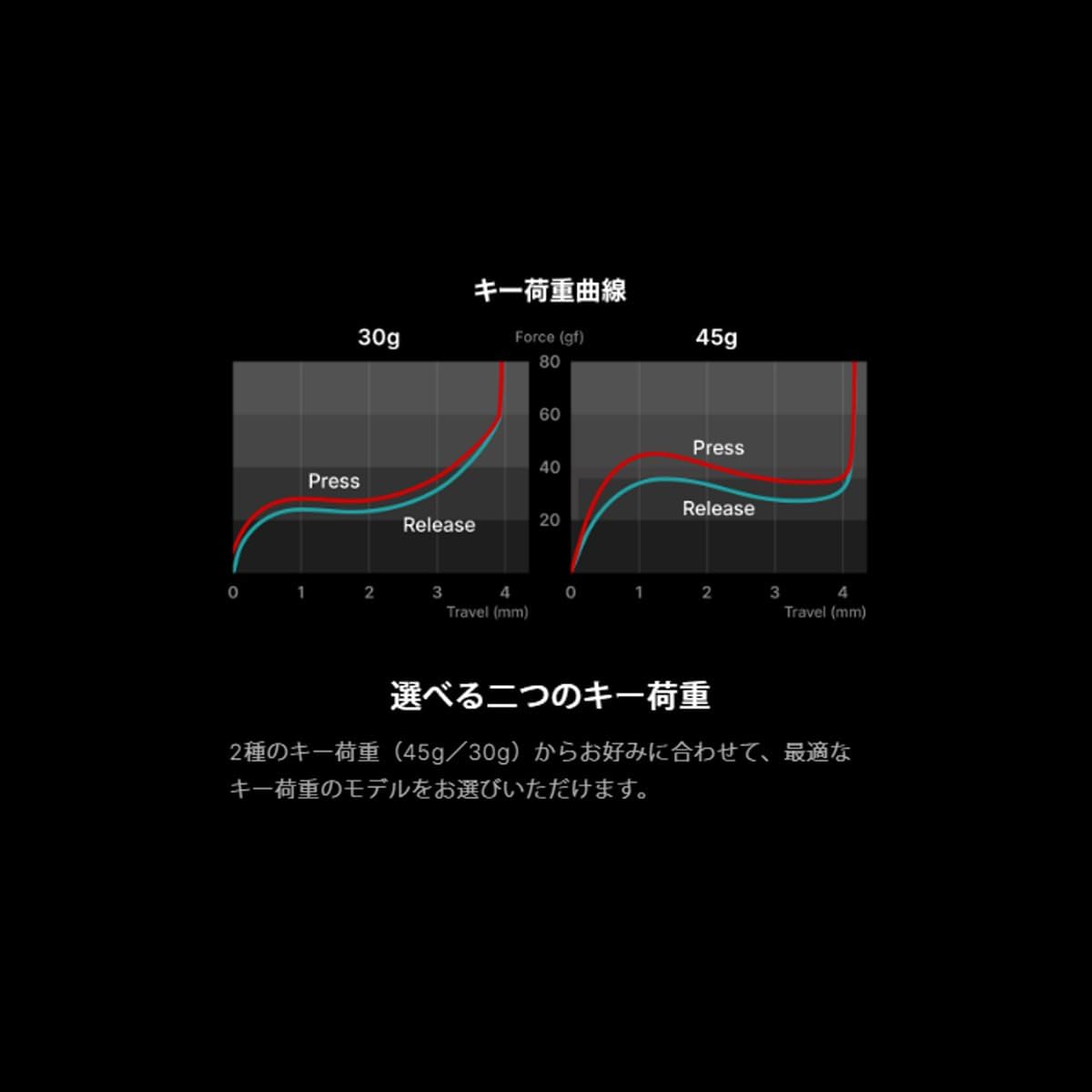 JR東海　トレンドキーワード事典　非売品 東プレ REALFORCE RC1 コンパクトキーボード 日本語配列 45g（型式