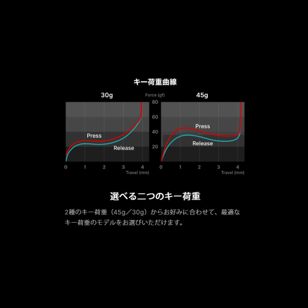 月額5,880円レンタルプラン：東プレ REALFORCE RC1 キーボード C1HJ23
