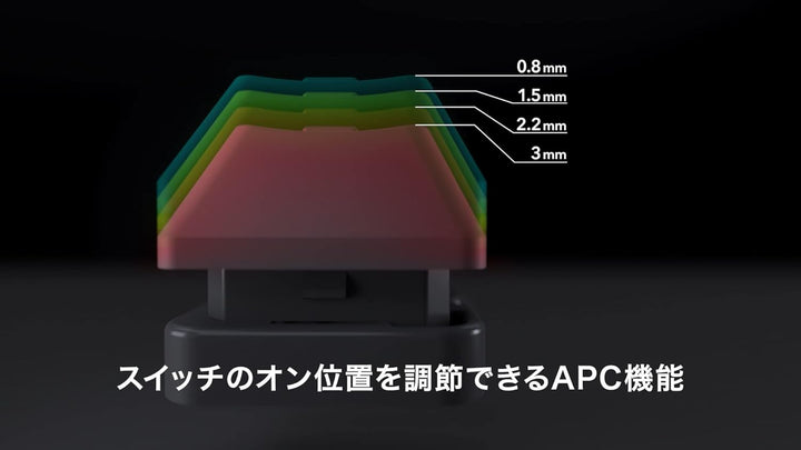 月額4,980円レンタルプラン：東プレ REALFORCE R3 キーボード ハイブリッド テンキーレス 日本語配列 R3HC12 ブラック