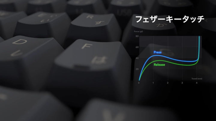 月額4,980円レンタルプラン：東プレ REALFORCE R3 キーボードハイブリッド フル 45g 日本語配列 R3HA11 ブラック&ダークグレー