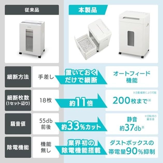 月額6,880円レンタルプラン：アイリスオーヤマ オートフィード