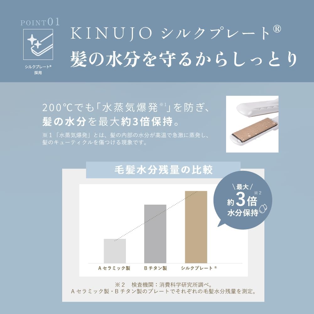 月額2,980円レンタルプラン：KINUJO ストレートアイロン ヘアアイロン LM225 ホワイト