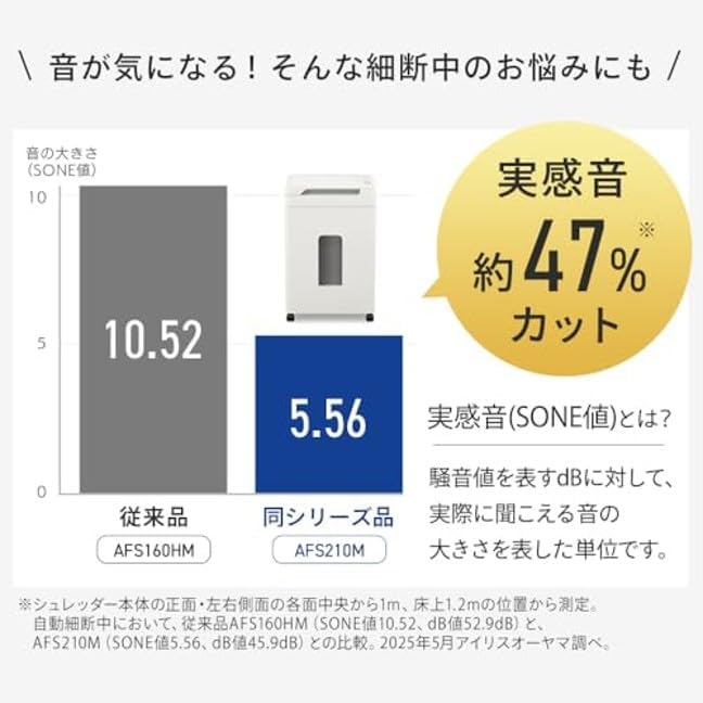 月額6,880円レンタルプラン：アイリスオーヤマ オートフィードシュレッダー AZ-AFS200C