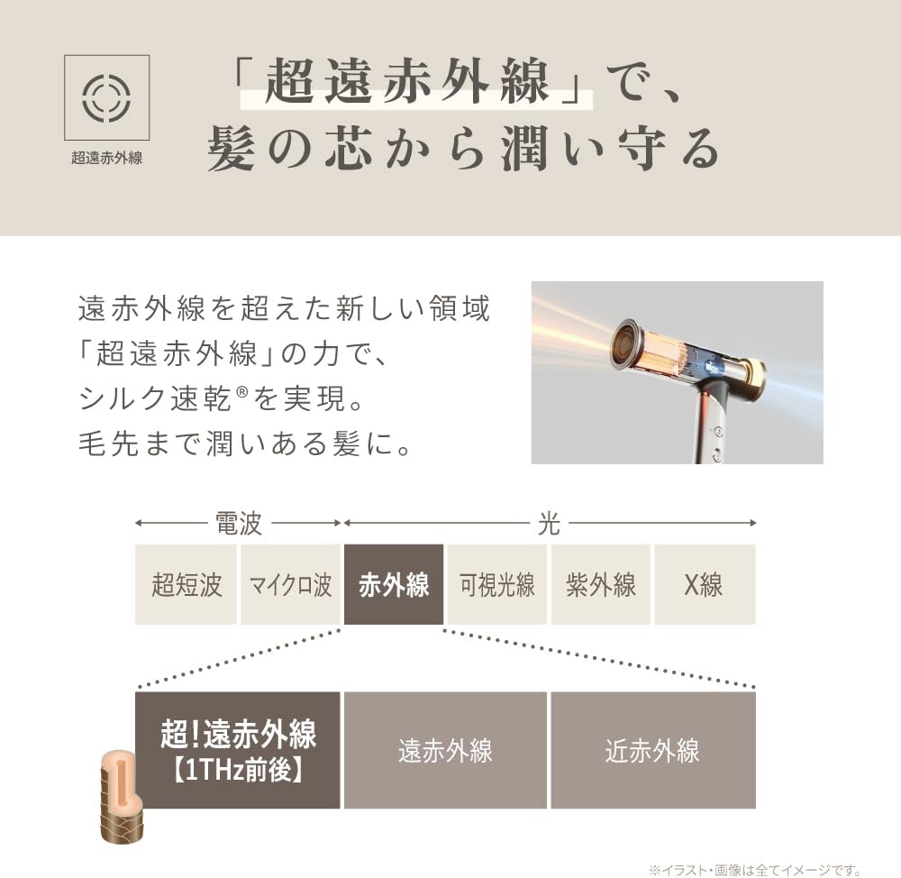月額4,980円レンタルプラン：KINUJO Hair Dryer Voyage ドライヤー ヘアケア HW001 ゴールド