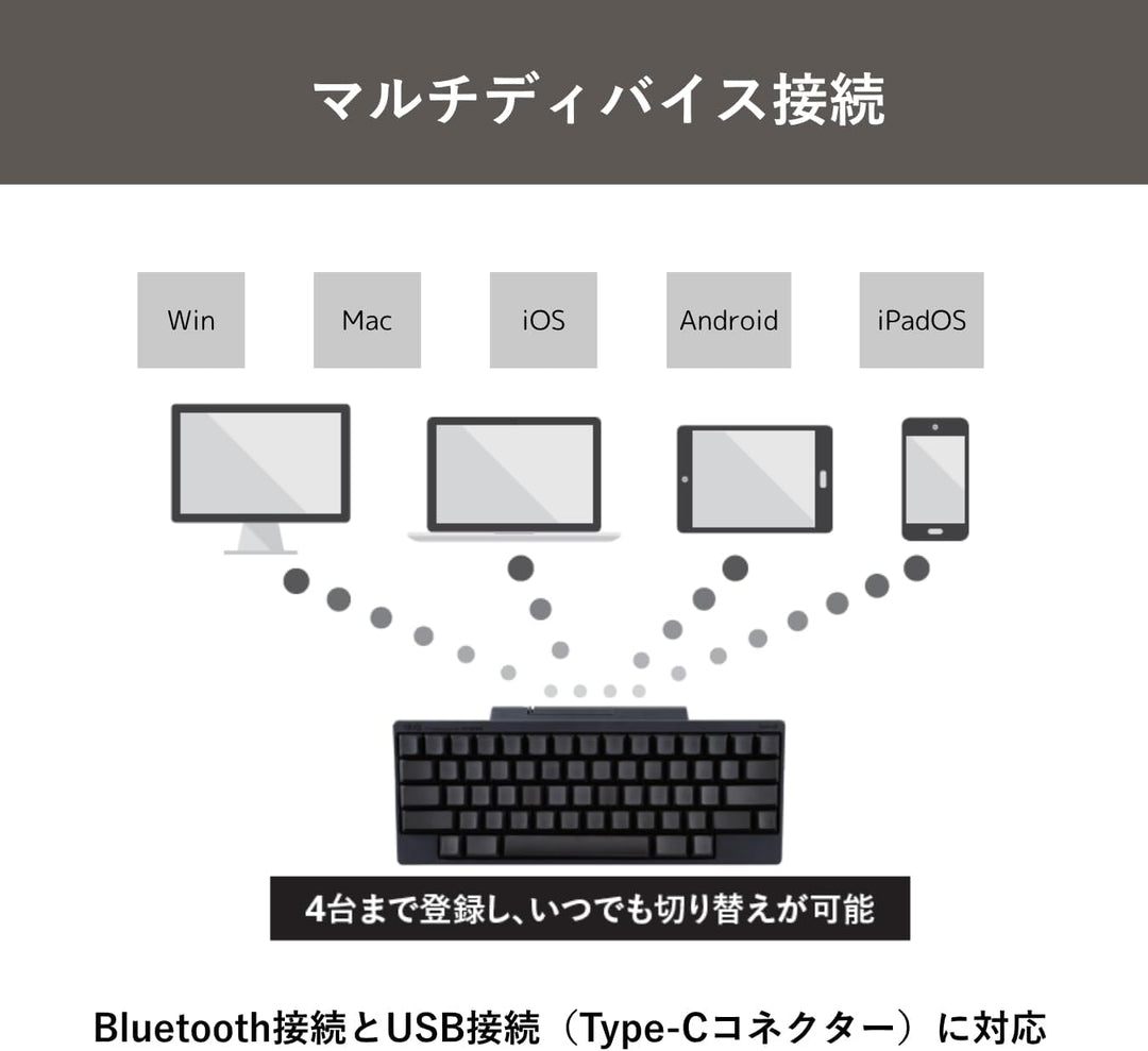 月額5,980円レンタルプラン：HHKB Professional HYBRID Type-S 無刻印（日本語配列）キーボード PD-KB820YNS 雪