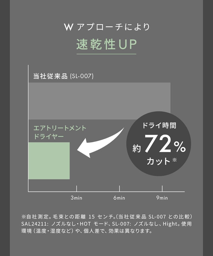 月額4,380円レンタルプラン： SALONIA エアトリートメントドライヤー SAL24211-BK