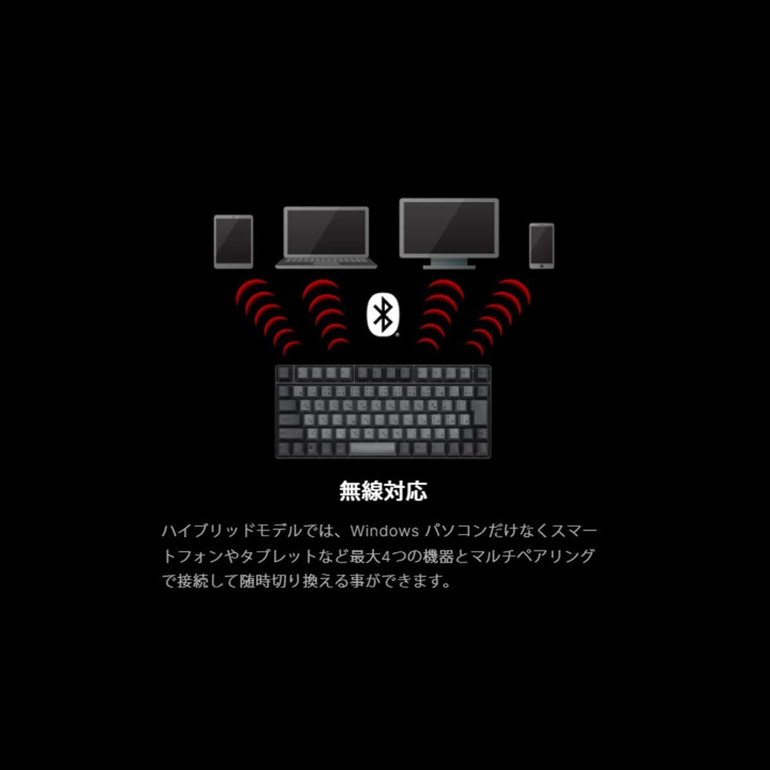 月額5,880円レンタルプラン：東プレ REALFORCE RC1 キーボード C1HJ23