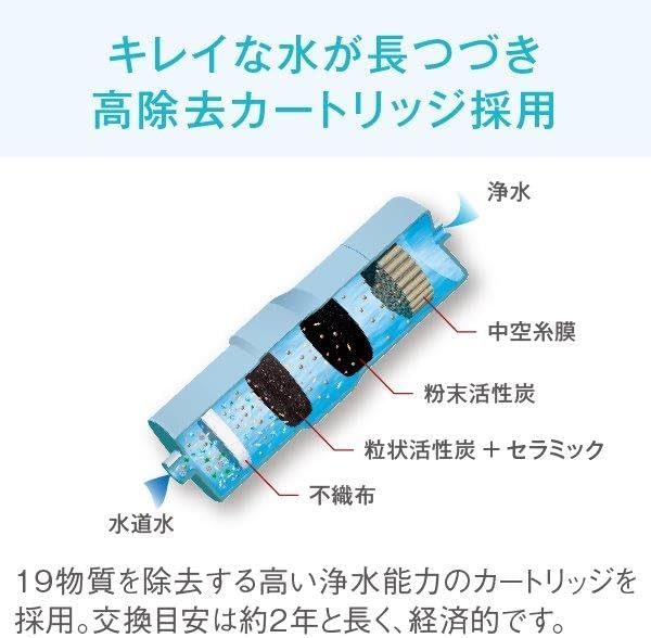 月額8,800円レンタルプラン：パナソニック アルカリイオン整水器 TK-AS47-H ライトグレー