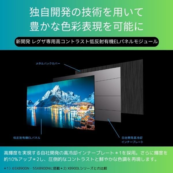 月額26,800円：REGZA 55V型 液晶テレビ 有機ELディスプレイ 55X8900N