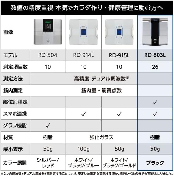 月額8,800円レンタルプラン：タニタ 左右部位別体組成計 インナー