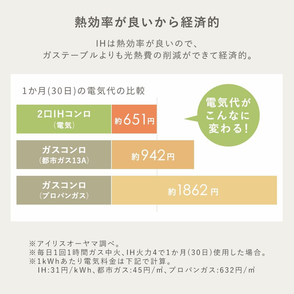 月額1,780円レンタルプラン：アイリスオーヤマ IHコンロ 2口 1400W IHK-WT41-B