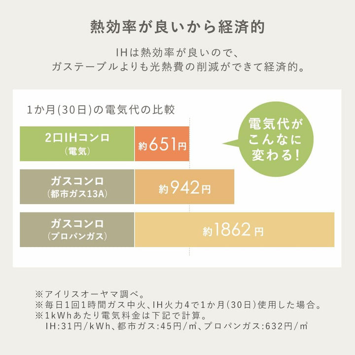 月額1,780円レンタルプラン：アイリスオーヤマ IHコンロ 2口 1400W IHK-WT41-B