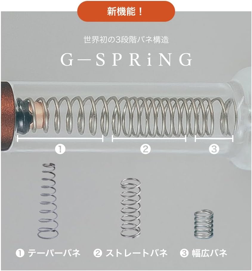 月額2,980円レンタルプラン：COREFIT The FACE POiNTER 美顔器