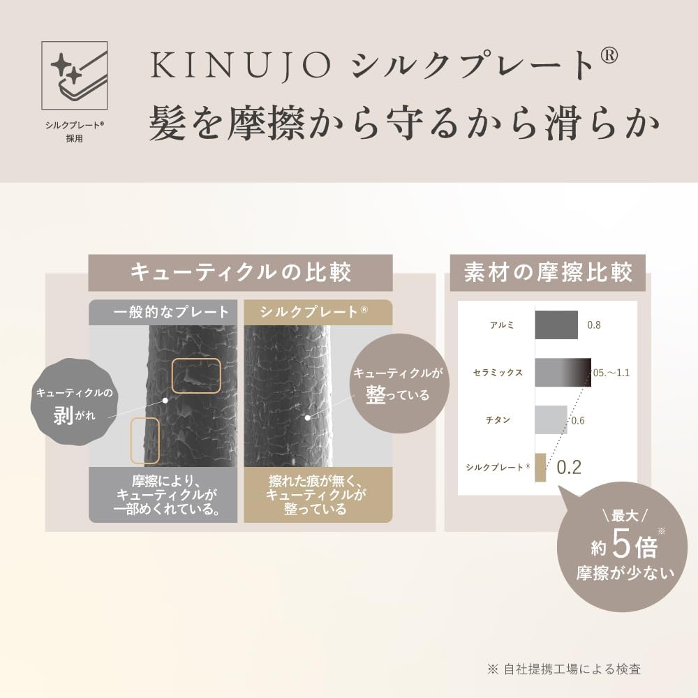 月額2,380円レンタルプラン：KINUJO MINI IRON deux ヘアアイロン KM001 ホワイト