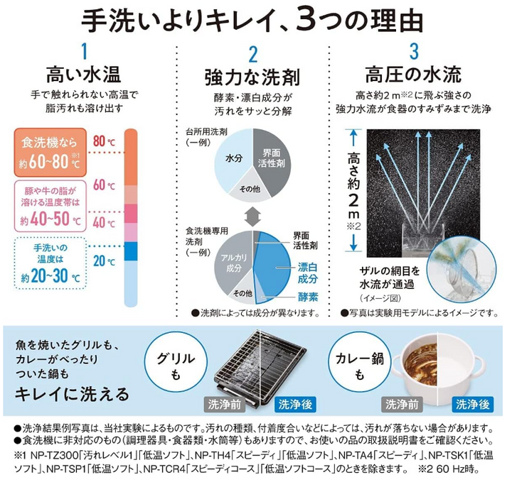 月額21,080円レンタルプラン：パナソニック 食器洗い乾燥機  NP-TSP1-W ホワイト