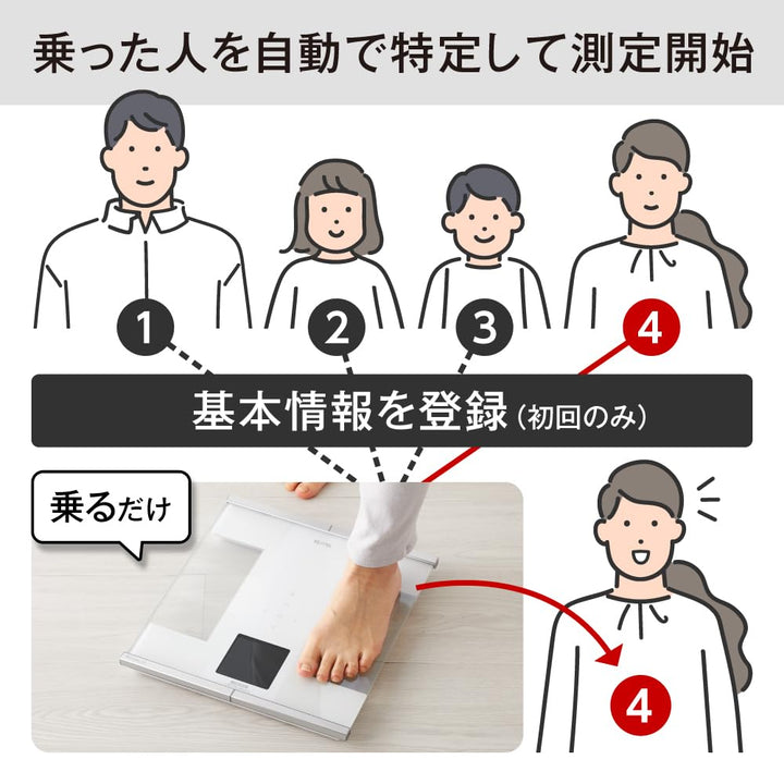 月額4,680円レンタルプラン：タニタ 体組成計 インナースキャンデュアル RD-931L-WH