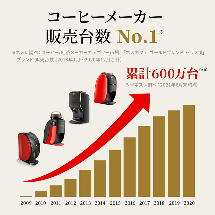 月額3,880円レンタルプラン：Nestle ネスカフェ ゴールドブレンド バリスタデュオ HPM9637 プレミアムブラック