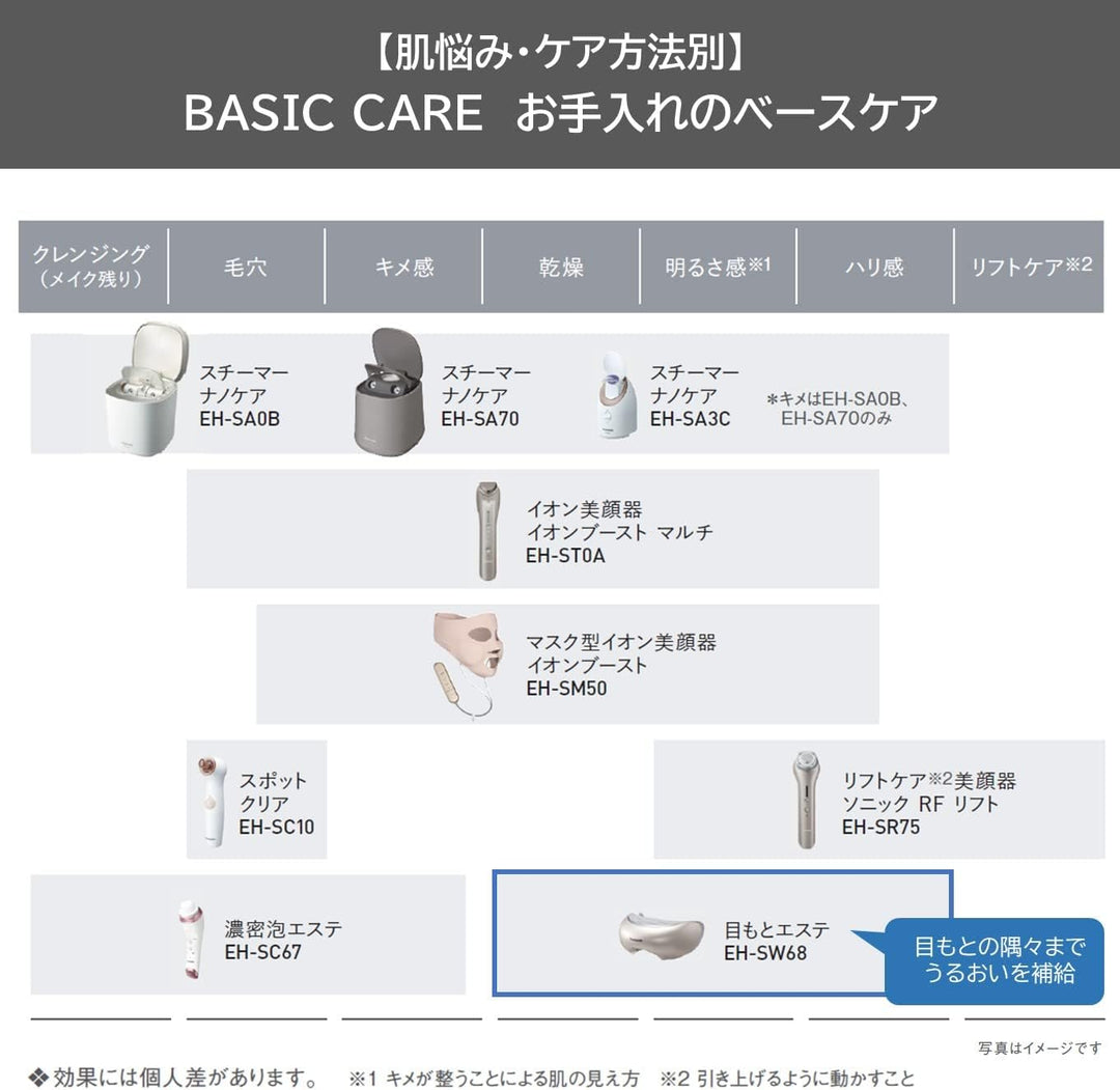 月額2,190円レンタルプラン：パナソニック 目もとエステ EH-SW68-N ゴールド調