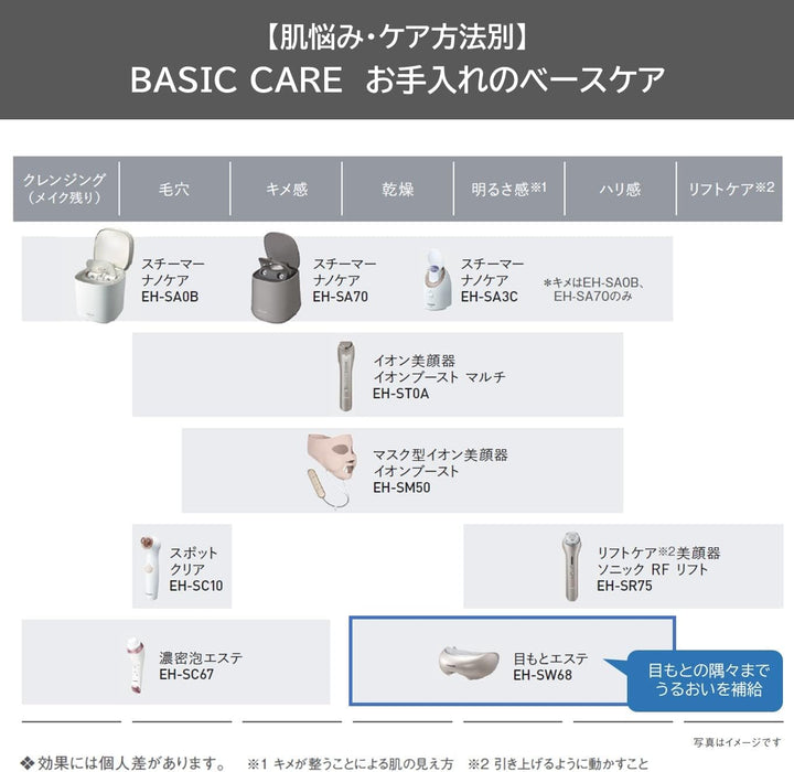 月額2,190円レンタルプラン：パナソニック 目もとエステ EH-SW68-N ゴールド調