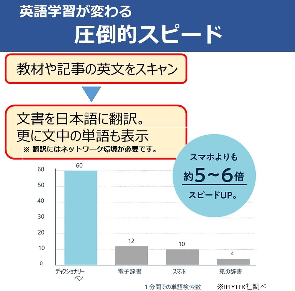 月額3,280円レンタルプラン：iFLYTEK Smart Dictionary Pen
