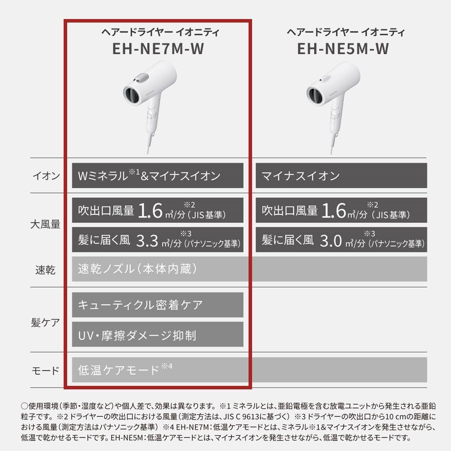 月額1,580円レンタルプラン：パナソニック ヘアードライヤー イオニティ EH-NE7M-W ウォームホワイト