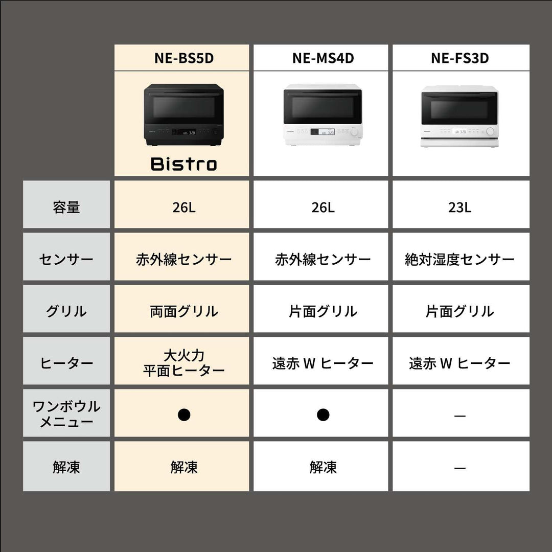 月額8,800円レンタルプラン：パナソニック オーブンレンジ ビストロ 調理家電 NE-BS5D
