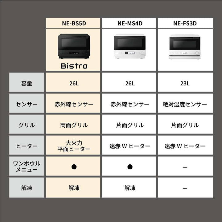 月額8,800円レンタルプラン：パナソニック オーブンレンジ ビストロ 調理家電 NE-BS5D