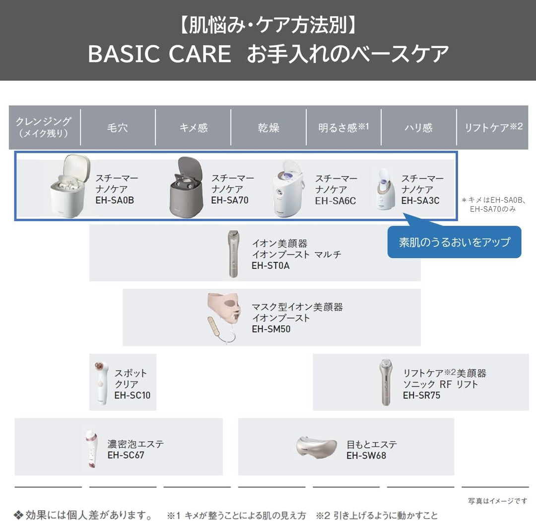 月額3,490円レンタルプラン：パナソニック スチーマー ナノケア 温冷・化粧水ミストタイプ  EH-SA0B-N ゴールド調