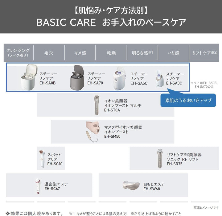 月額2,190円レンタルプラン：パナソニック スチーマー ナノケア コンパクトタイプ  EH-SA3C-N ゴールド調