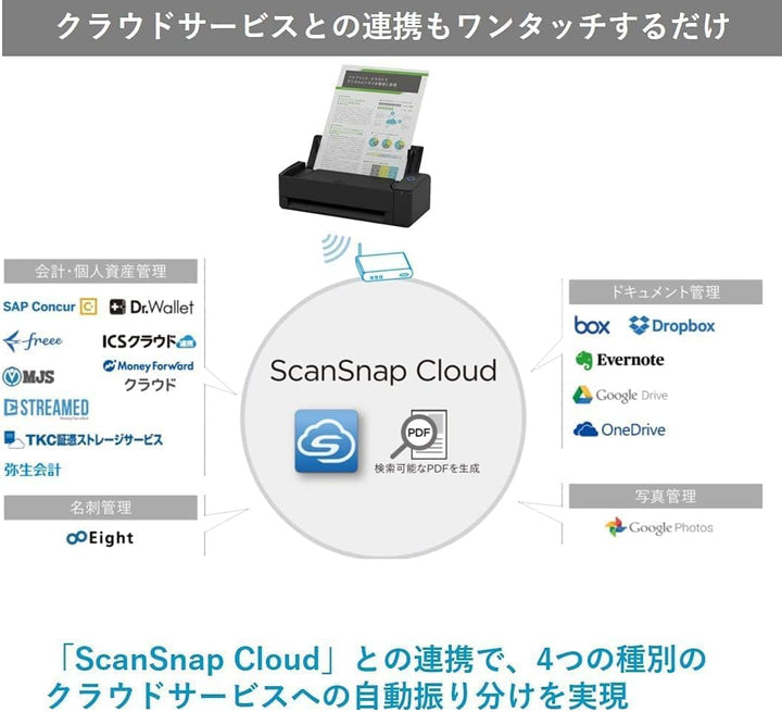 月額6,280円レンタルプラン：リコー PFU ドキュメントスキャナー ScanSnap クラウド連携 リターンスキャン コンパクト 小型 簡単な電子化 iX1300 FI-IX1300ABK ブラック