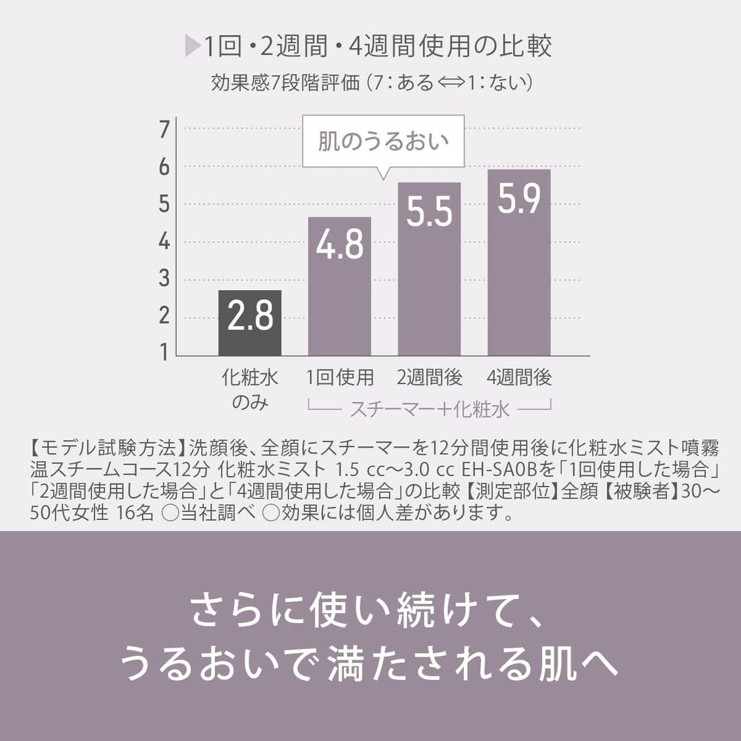 月額3,490円レンタルプラン：パナソニック スチーマー ナノケア 温冷・化粧水ミストタイプ  EH-SA0B-N ゴールド調