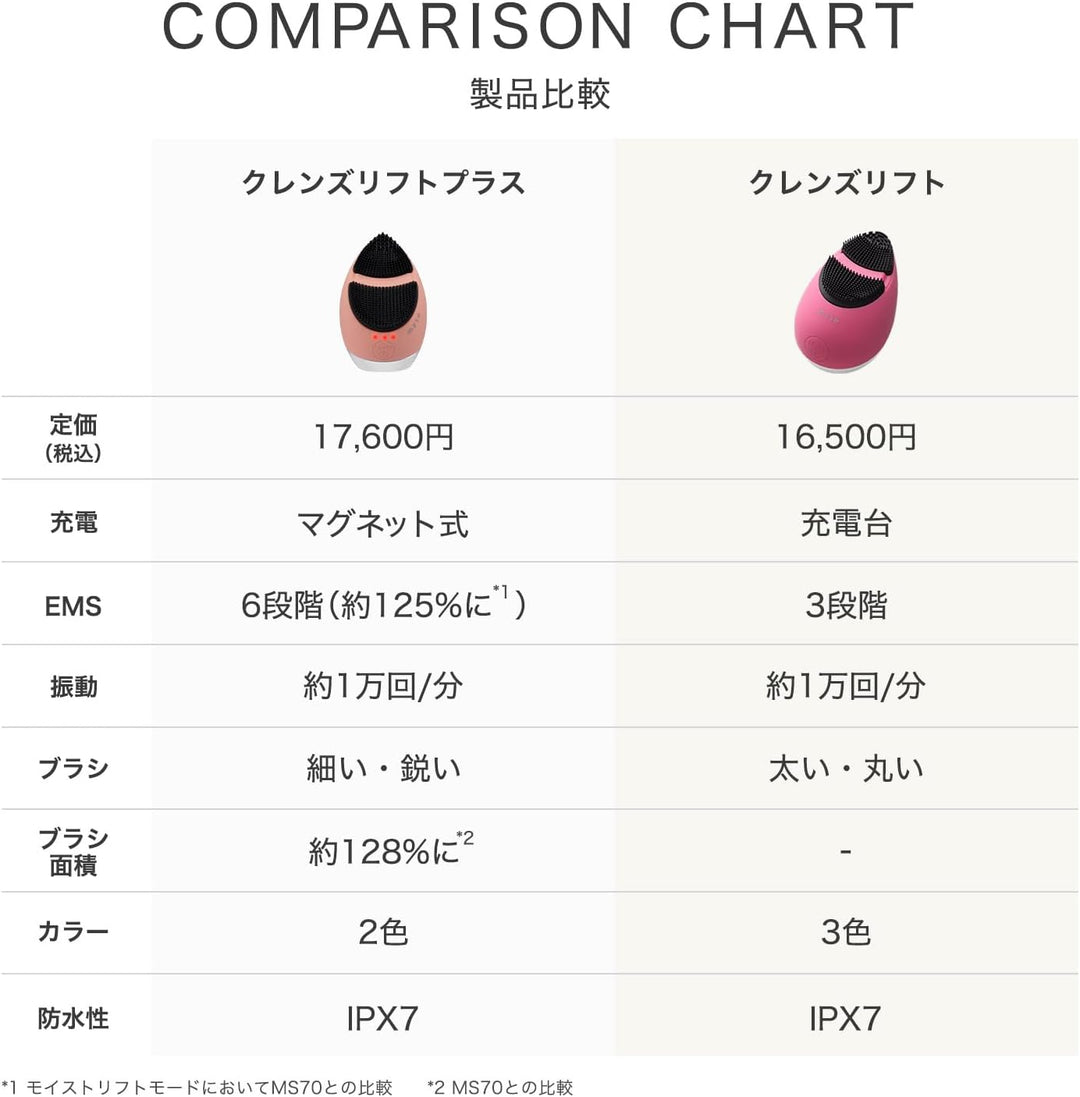 月額2,380円レンタルプラン：ヤーマン ミーゼ クレンズリフト プラス MS71L ブルー