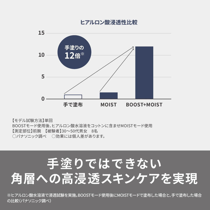 月額8,800円レンタルプラン：パナソニック イオン美顔器 イオンブースト マルチ EX EH-SS85 ホワイト