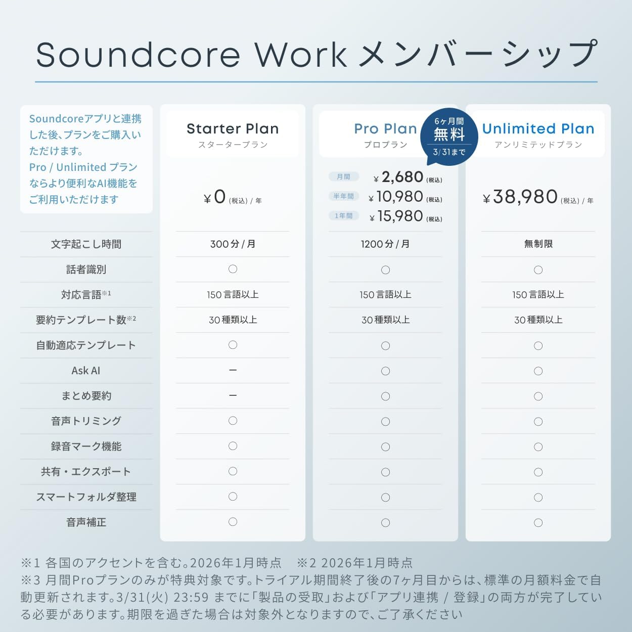 月額3,280円レンタルプラン：Anker Soundcore Work ボイスレコーダー