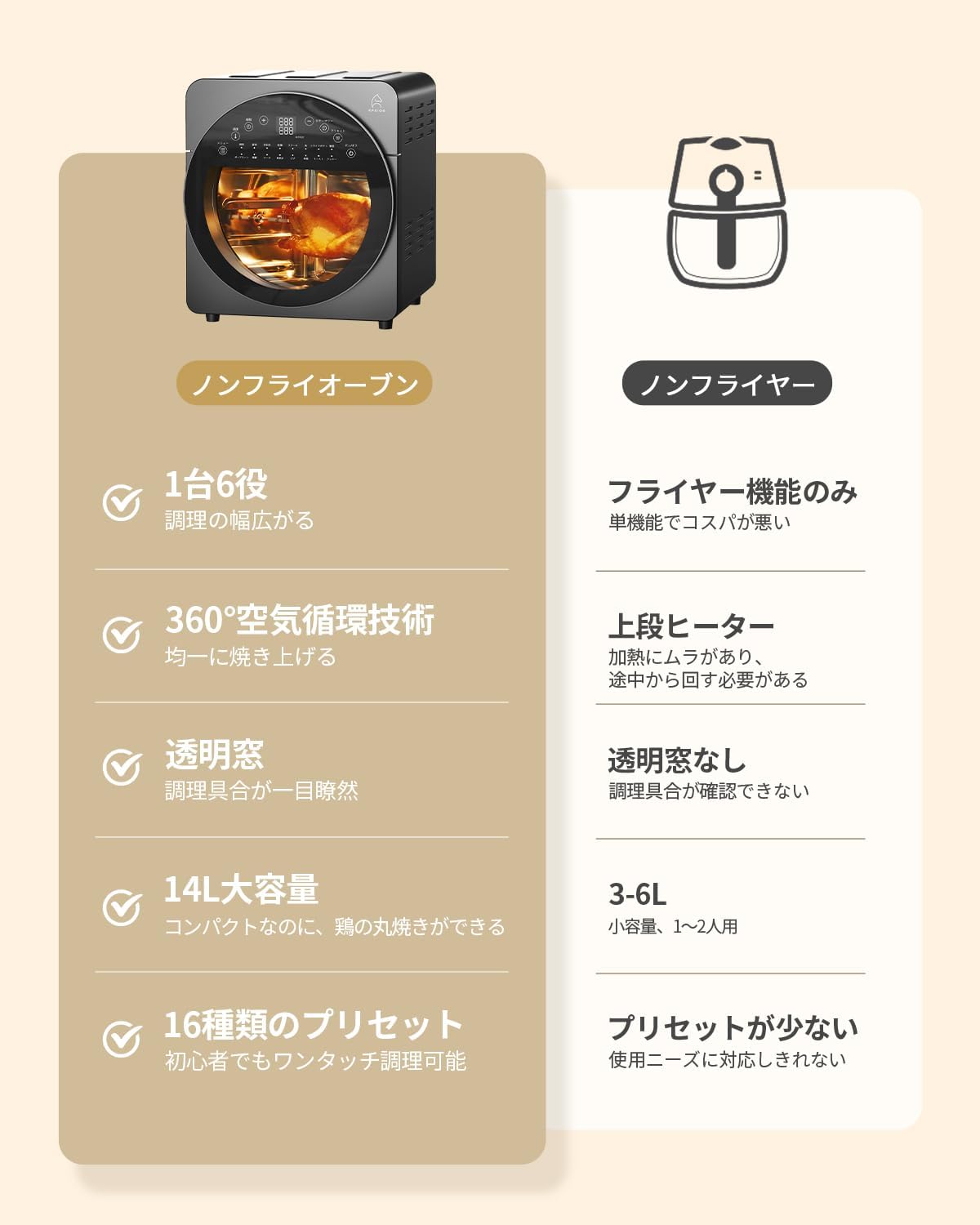 月額3,880円レンタルプラン：EPEIOS ノンフライオーブン CP247A